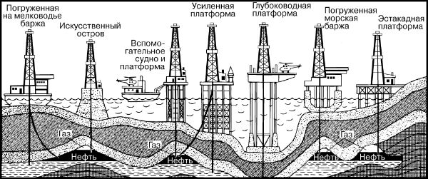 Морское бурение