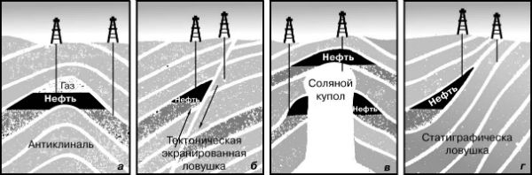 Складка-антиклиналь