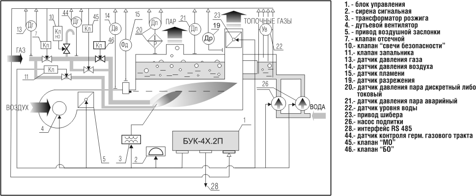 Схема работы блока управления БУК-4X.2П в составе одногорелочного парового котла