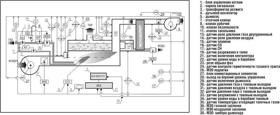 Схема работы БУК-3М-3У-Т1П в составе парового одногорелочного котла