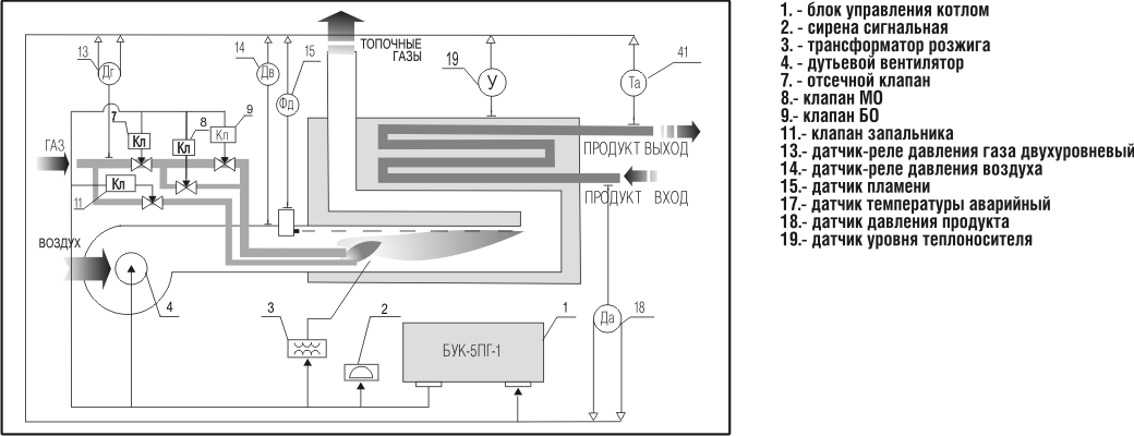 Схема работы блока управления БУК-5ПГ-1 в составе подогревателя газа