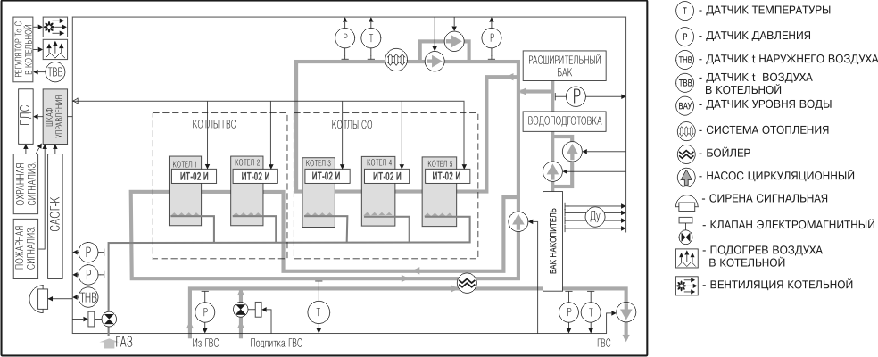 Функциональная схема котельной