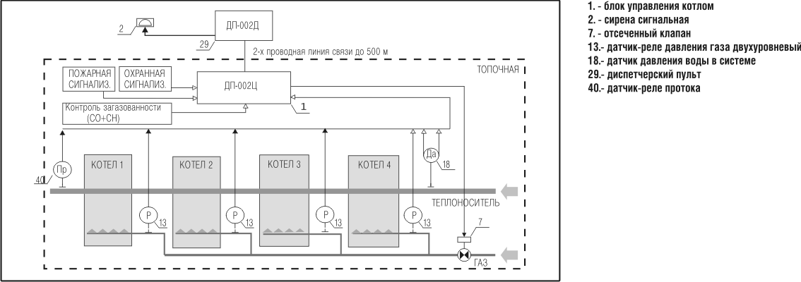 Схема работы ДП-002 в составе модульной котельной