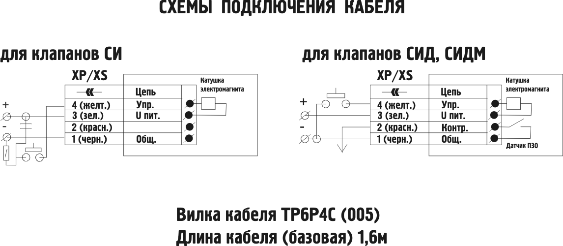 Схема подключения кабеля