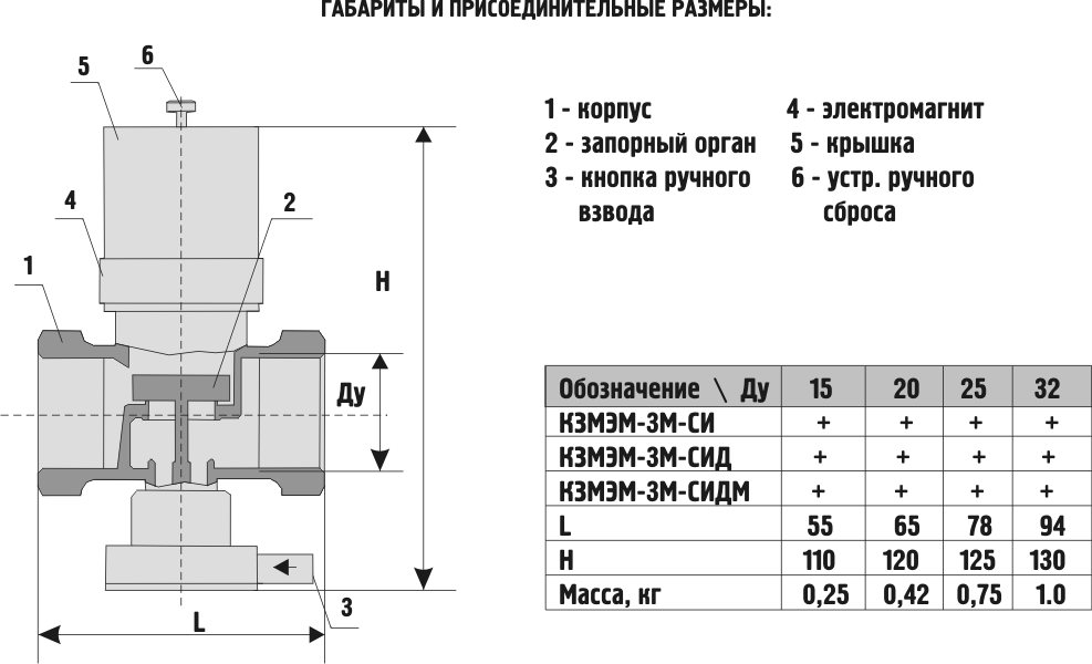 КЗМЭМ-3М (СИ/СИД/СИДМ)-ХХ-Х-12