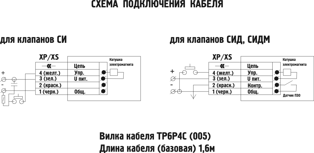 Схема подключения кабеля: