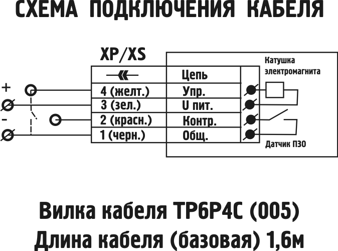 Схема подключения кабеля