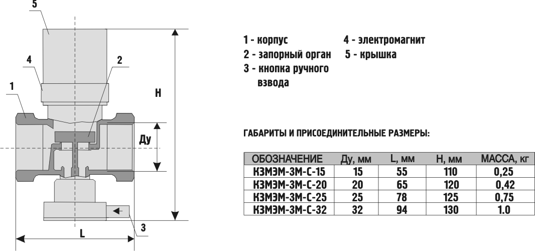 КЗМЭМ-3 (С/СД)-ХХ-Х-12 - клапан газовый с электромагнитным управлением, с ручным взводом, с удержанием клапана в рабочем положении с помощью напряжения на катушке электромагнита