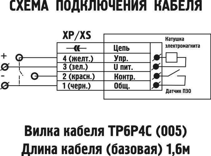 Схема подключения кабеля