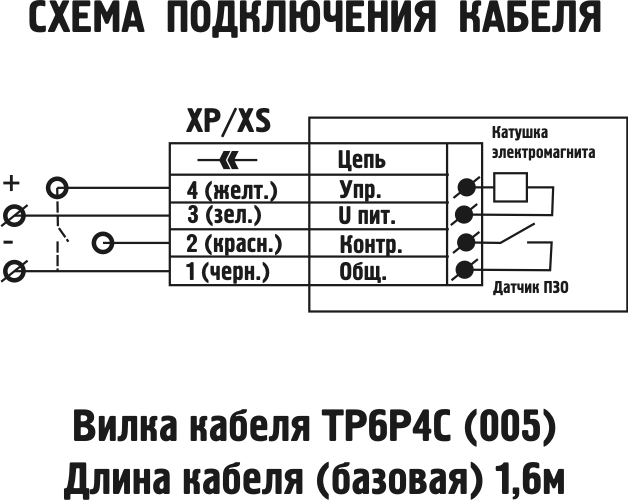 Схема подключения кабеля