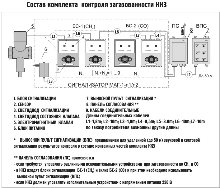 Состав комплекта ККЗ